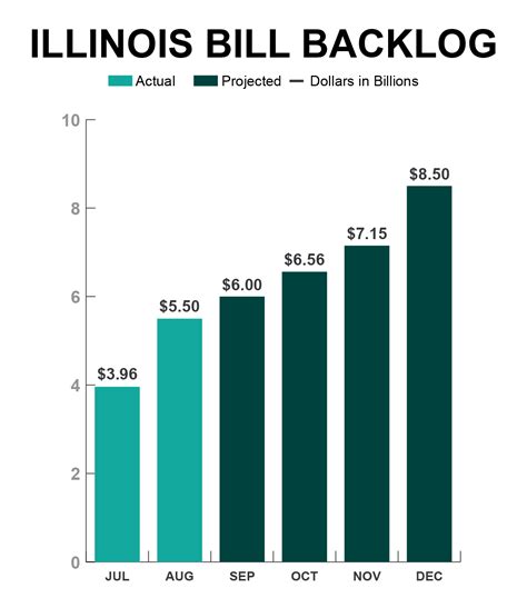 This type of payment is made as mandated by local law or as part of an employment contract. . Illinois comptroller employee salary database